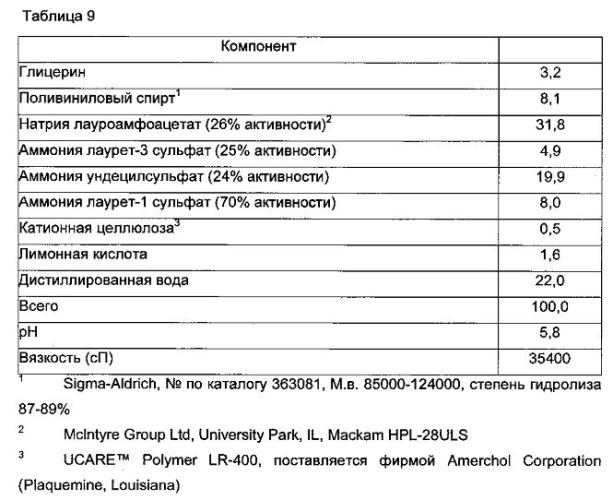 Частицы для доставки (патент 2566753)