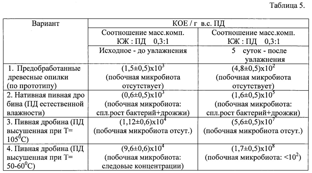 Способ получения биопестицидного препарата (патент 2651487)