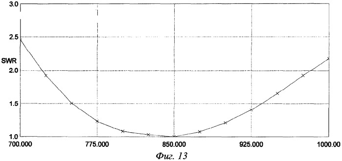Полиромбическая антенна (варианты) (патент 2288526)