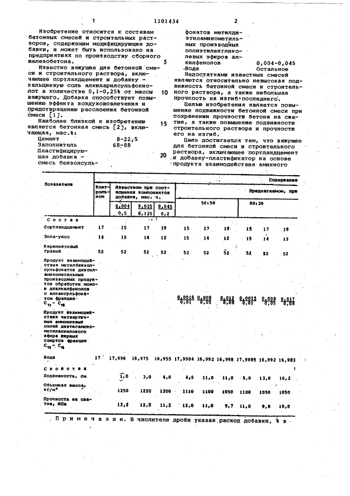 Вяжущее для бетонной смеси и строительного раствора (патент 1101434)