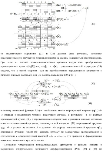 Функциональная входная структура сумматора с избирательным логическим дифференцированием d*/dn первой промежуточной суммы &#177;[s1 i] минимизированных структур аргументов слагаемых &#177;[ni]f(+/-)min и &#177;[mi]f(+/-)min (варианты) (патент 2424548)