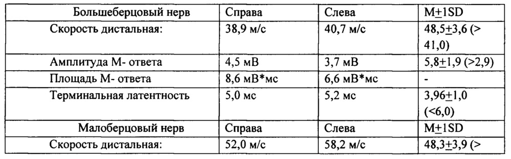 Способ дистанционной мультиволновой электромагнитной радионейроинженерии головного мозга человека (патент 2621547)