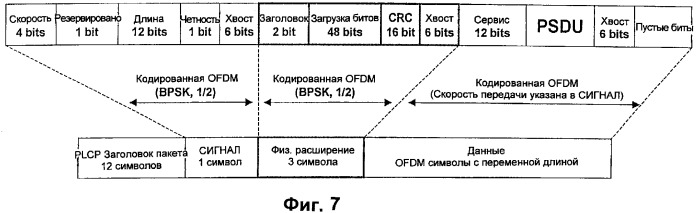 Адаптивная модуляция и другие расширения физического уровня в системах с множественным доступом (патент 2313186)