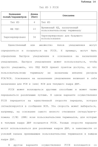 Система беспроводной локальной вычислительной сети со множеством входов и множеством выходов (патент 2485697)