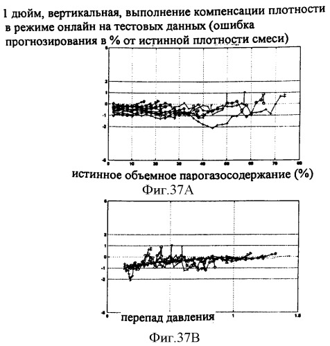 Многофазный расходомер кориолиса (патент 2406977)