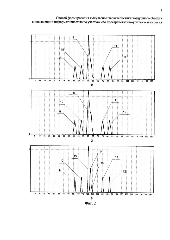 Способ формирования импульсной характеристики воздушного объекта с повышенной информативностью на участках его пространственно-углового замирания (патент 2603694)