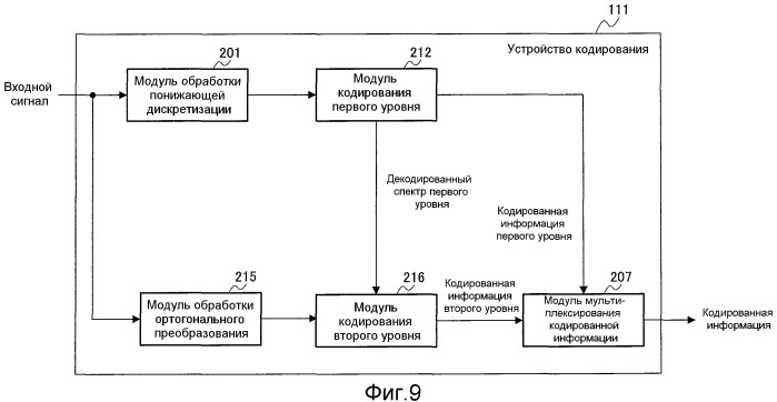 Устройство кодирования, устройство декодирования и способ для их работы (патент 2483367)