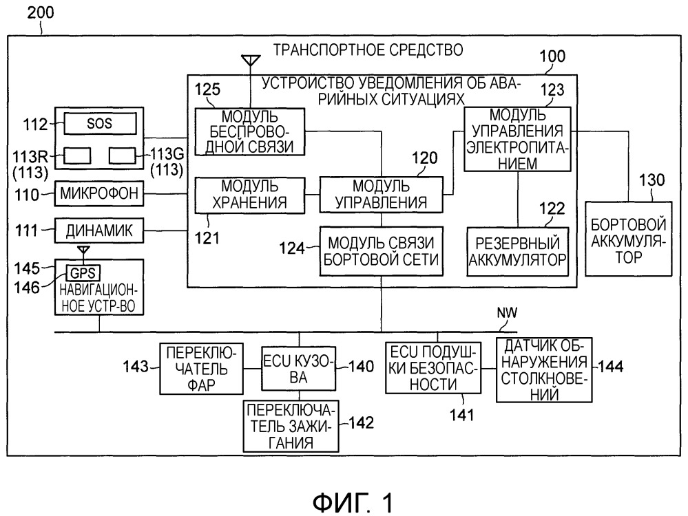 Бортовое устройство уведомления об аварийных ситуациях и система связи (патент 2667357)