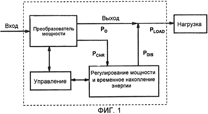 Система преобразователя мощности, которая эффективно работает во всем диапазоне режимов нагрузки (патент 2480884)