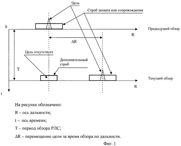 Способ сопровождения траектории цели (патент 2463622)