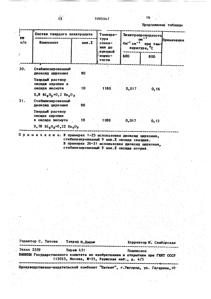 Твердый электролит (патент 1095567)