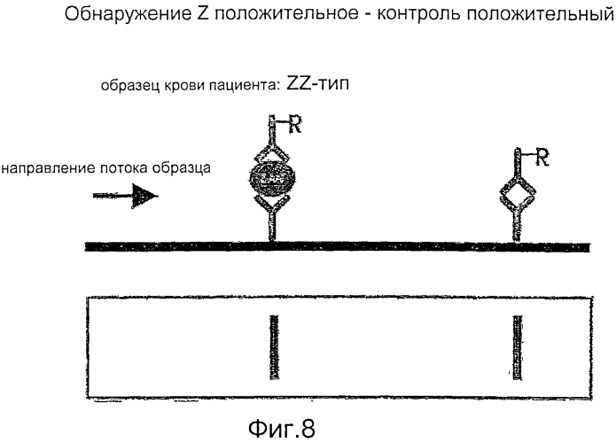 Устройства, способы и наборы для иммунохроматографии (патент 2568875)