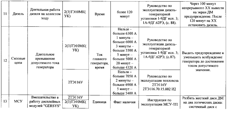 Способ контроля режимов эксплуатации локомотивов (патент 2593729)