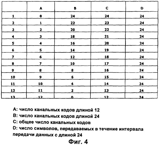 Способ назначения нисходящего канала управления в системе подвижной связи (патент 2321173)