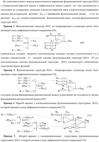 Способ преобразования позиционно-знаковых структур +[ni]f(2n) и -[ni]f(2n) аргументов аналоговых сигналов в структуру аргументов аналоговых сигналов &#177;[ni]f(2n) - &quot;дополнительный код&quot; с применением арифметических аксиом троичной системы счисления f(+1, 0, -1) (варианты русской логики) (патент 2455760)