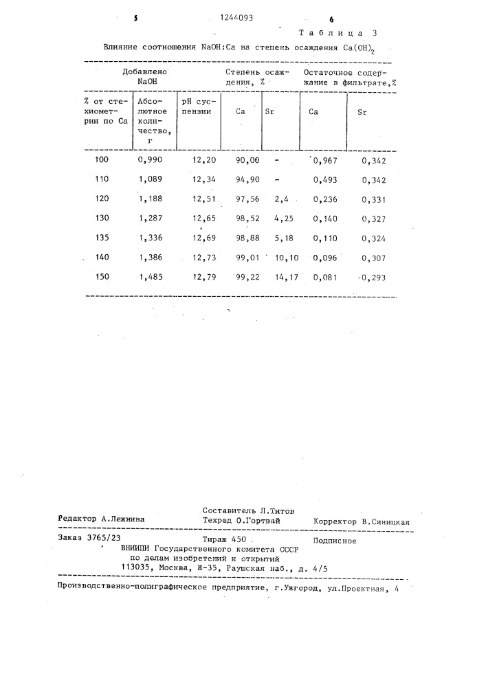 Способ выделения стронция из высокоминерализованных вод (патент 1244093)