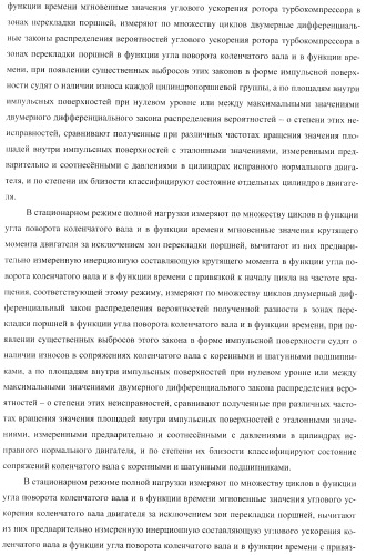 Способ определения технического состояния двигателей внутреннего сгорания и экспертная система для его осуществления (патент 2428672)