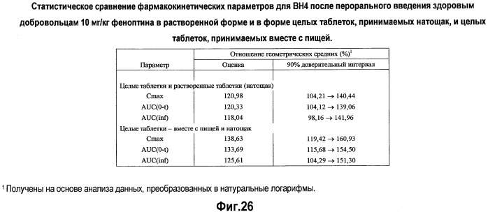 Композиции тетрагидробиоптерина и способы его количественной оценки (патент 2486899)