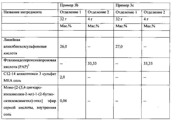 Моющие средства для стирки с оптимизированным высвобождением отбеливающих систем (патент 2569297)