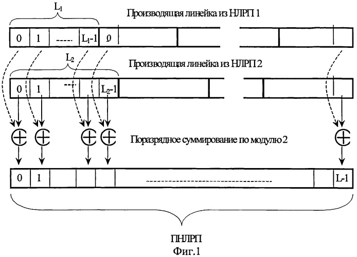 Способ ускоренного поиска широкополосных сигналов и устройство для его реализации (патент 2514133)