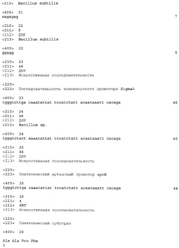 Улучшенная продукция белка в bacillus (патент 2515112)