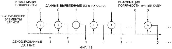 Носитель информации и способ и устройство записи данных на носитель информации и/или воспроизведения данных с носителя информации (патент 2310242)