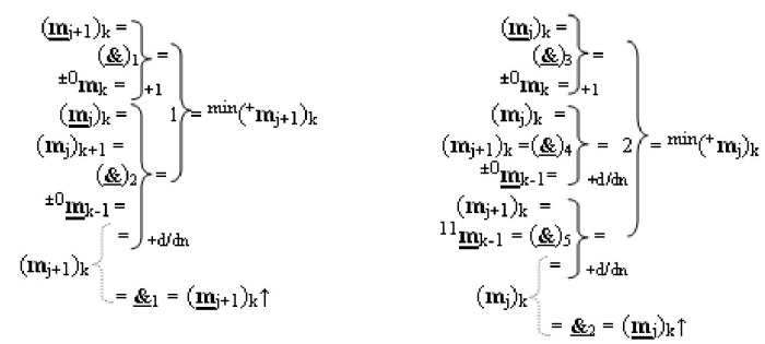 Способ преобразования «-/+»[mj]f(+/-) → ±[mj]f(+/-)min структуры аргументов аналоговых логических сигналов «-/+»[mj]f(+/-) - "дополнительный код" в условно минимизированную позиционно-знаковую структуру аргументов ±[mj]f(+/-)min троичной системы счисления f(+1,0,-1) и функциональная структура для его реализации (варианты русской логики) (патент 2503123)
