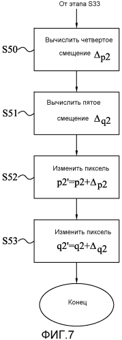 Деблокирующая фильтрация (патент 2550541)