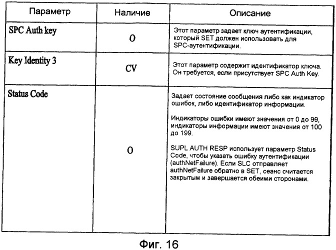 Способ передачи информации о местоположении (патент 2404545)