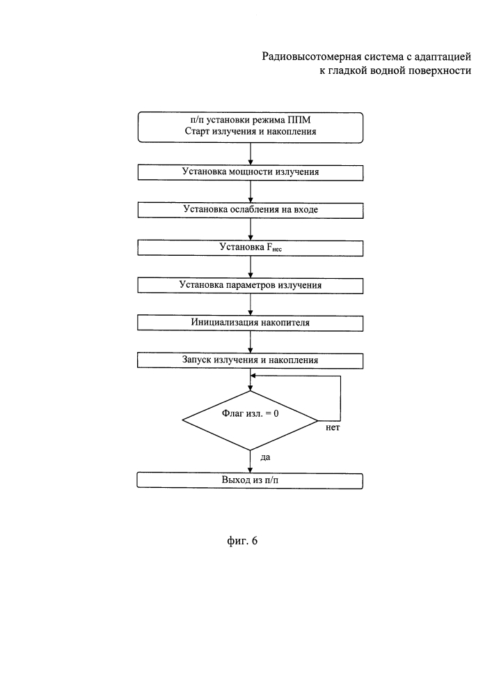 Радиовысотомерная система с адаптацией к гладкой водной поверхности (патент 2605442)