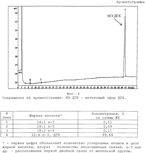 Способ получения докозагексаеновой кислоты (патент 2537252)