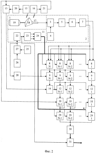 Сканирующий радиометр (патент 2495443)