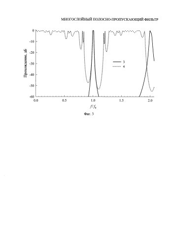 Многослойный полосно-пропускающий фильтр (патент 2579816)