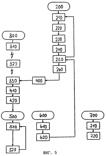 Система и способ связи между транспортными средствами и станцией наблюдения (патент 2251746)