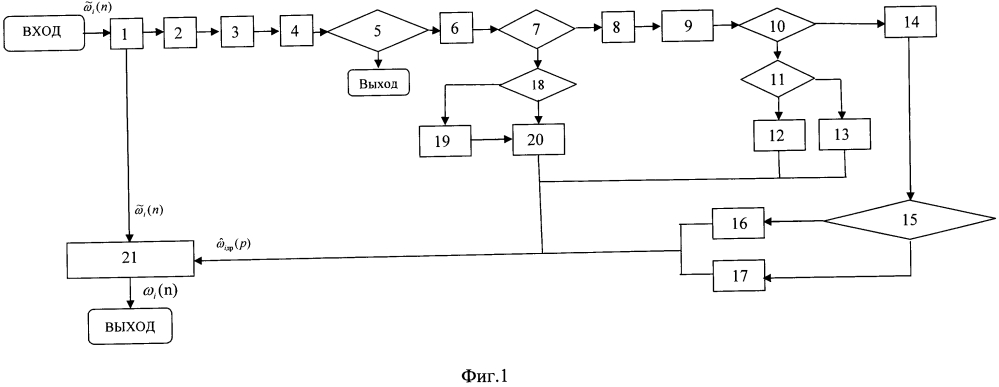 Способ компенсации дрейфа нулевых сигналов гироскопических датчиков (патент 2635846)