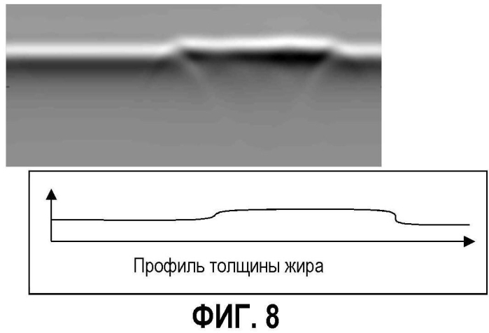 Сверхширокополосное устройство для определения профиля слоев ткани живого организма и соответствующий способ (патент 2578298)