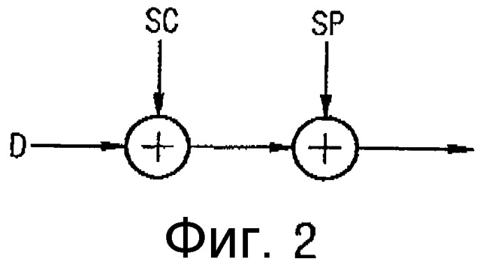 Способ для установки мощности передачи для соединения радиосвязи, которое использует два различных канала, и соответствующая станция радиосвязи (патент 2372714)
