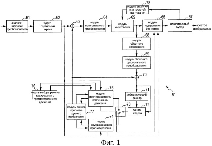 Способ и устройство для обработки изображения (патент 2523940)