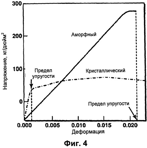 Покрытие со сверхнизким трением для бурильных колонн в сборе (патент 2509865)