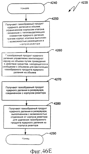 Ядерный реактор деления, вентилируемый тепловыделяющий модуль ядерного деления, связанные с ними способы и система вентилируемого тепловыделяющего модуля ядерного деления (патент 2550340)