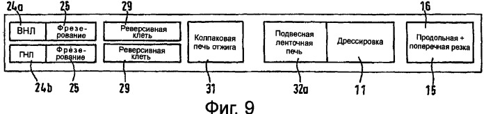 Способ и технологическая линия для изготовления металлических полос из меди или медных сплавов (патент 2372158)