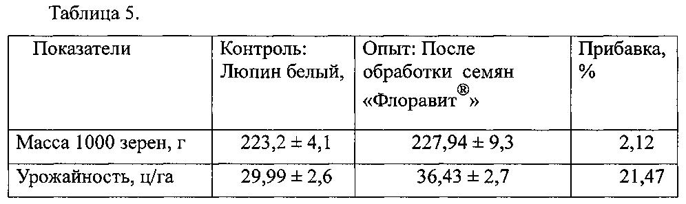 Способ повышения урожайности люпина белого (патент 2600711)