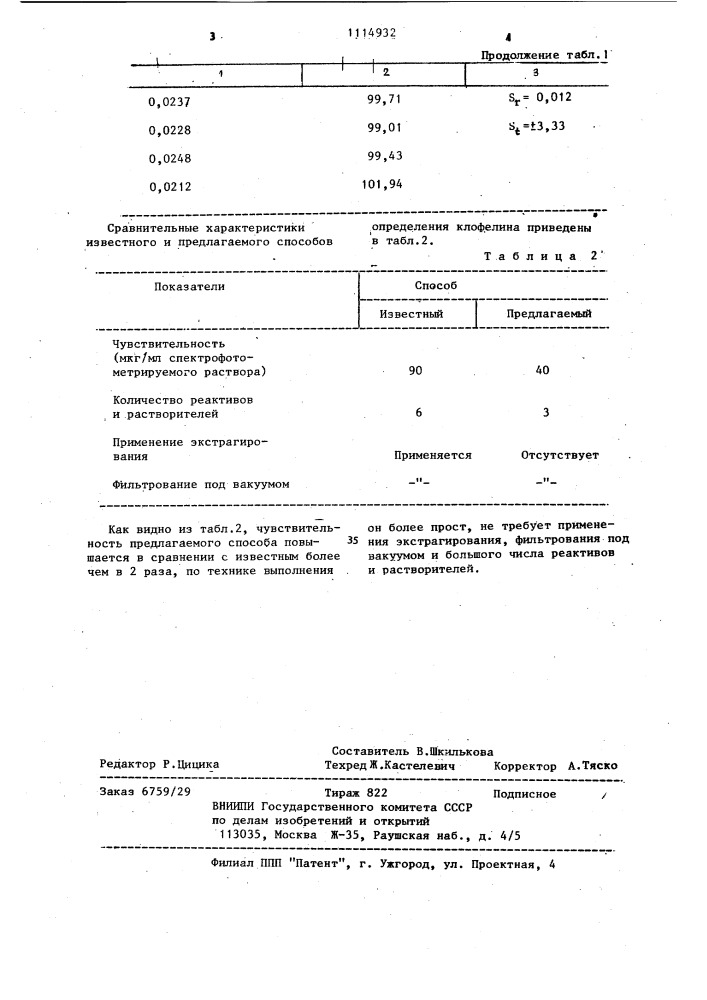 Способ определения клофелина (патент 1114932)