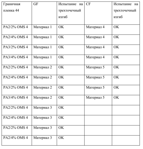 Гибридный компонент на основе металла и пластмассы (патент 2636720)