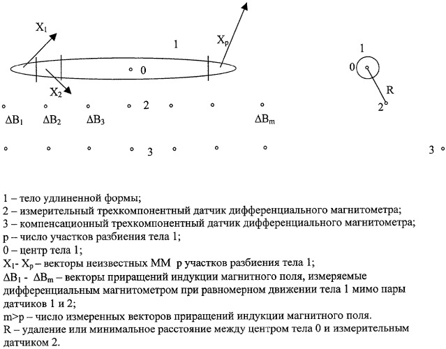 Способ измерения магнитного момента крупногабаритного тела удлиненной формы (патент 2303792)