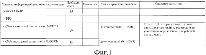 Система беспроводной связи и беспроводное терминальное устройство (патент 2545099)