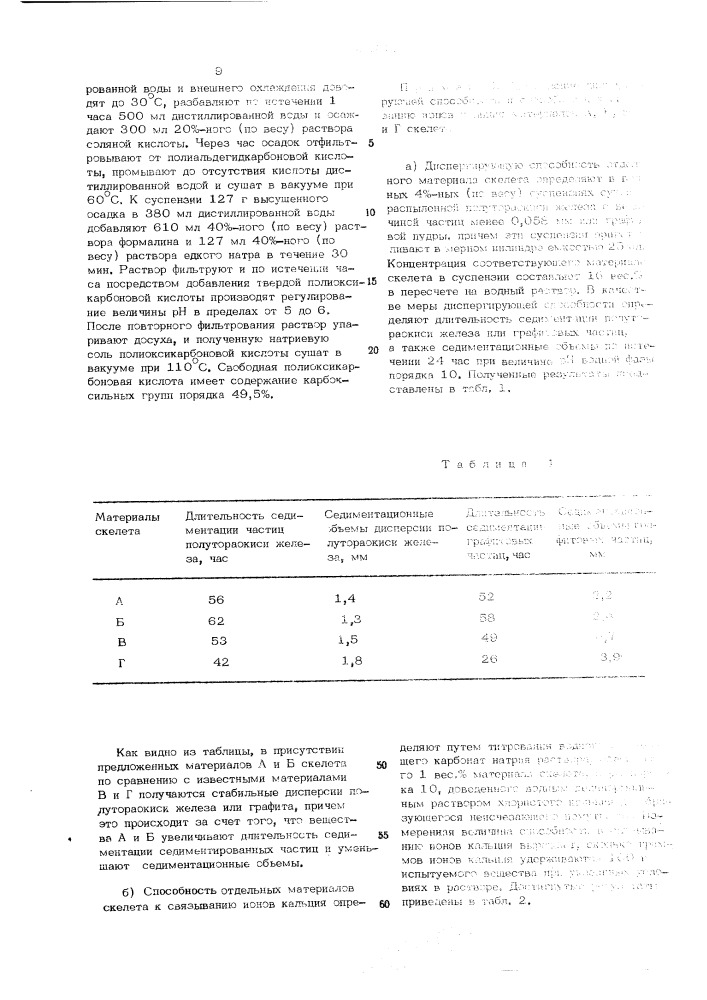 Моющее средство (патент 511869)