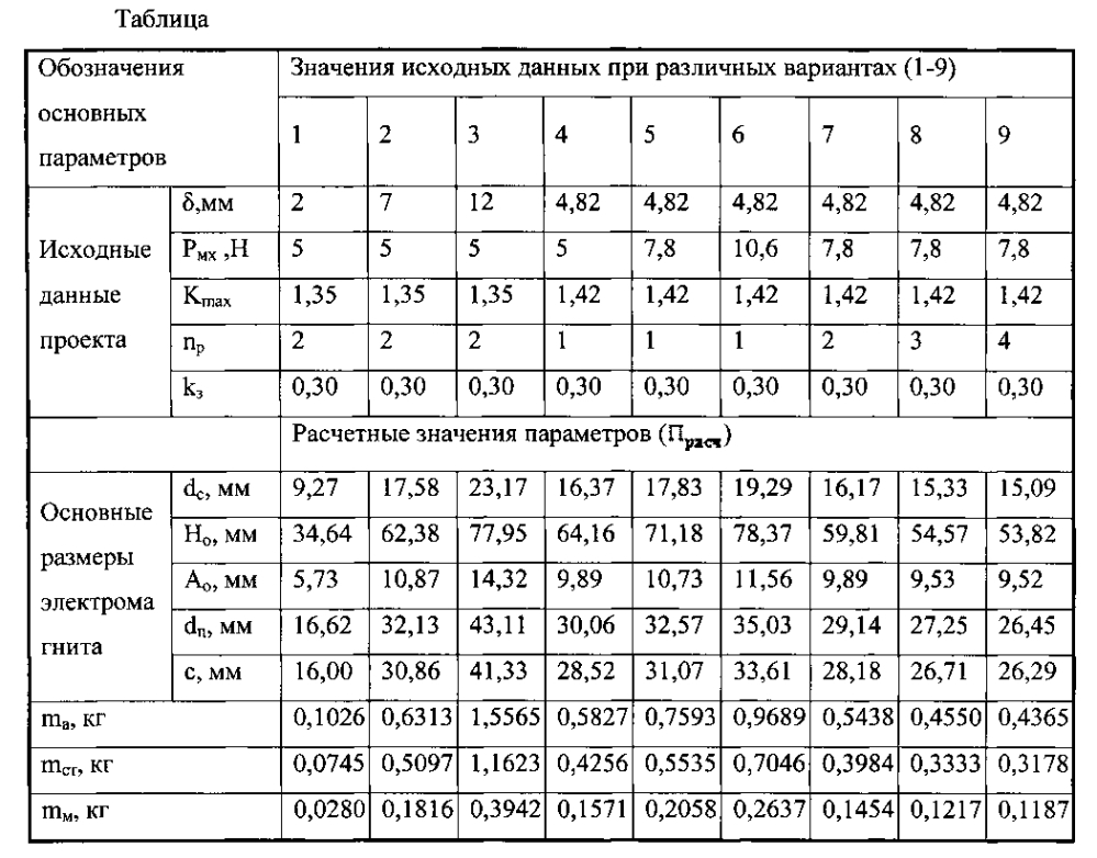 Клапанный электромагнит постоянного напряжения (патент 2604961)