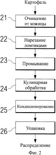 Способ уменьшения образования акриламида в термически обработанных пищевых продуктах (патент 2326548)