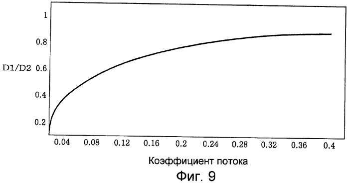 Нагревательная печь (патент 2410606)